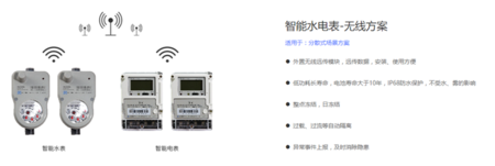 水电表配套解决方案