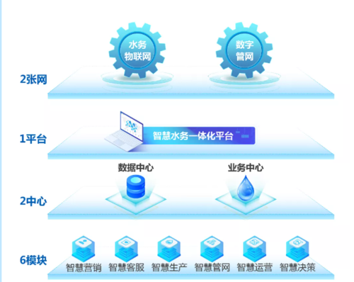 智慧能源管理平台