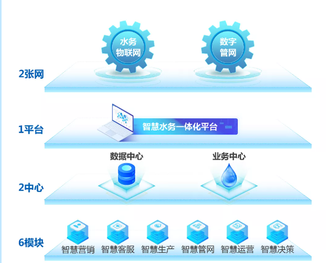 智慧能源管理平台：让数据多跑路，群众少跑路！