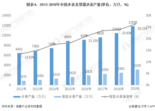 直饮水水表