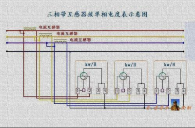 三相电表接线实物图汇总预览表