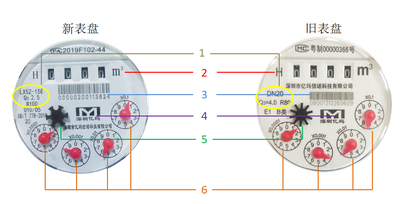 讲解智能水表表盘信息小知识