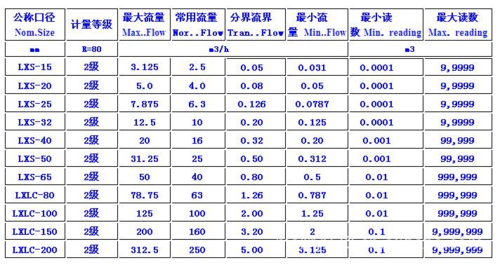 水表口径对照表图片